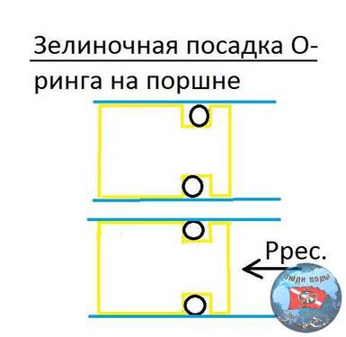 Зелиночная посадка О-ринга.jpg