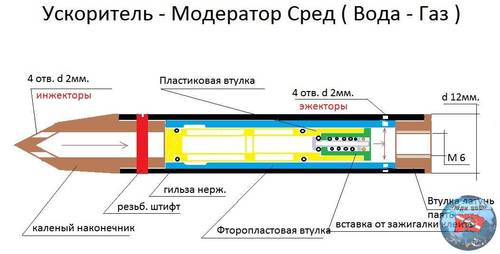 Ускоритель Модератор Сред ( Вода - Газ).jpg