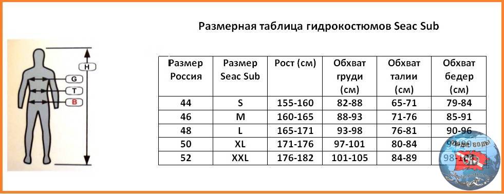 Толщина гидрокостюма. Гидрокостюм Seac sub Размерная сетка. Размерная сетка гидрокостюмов Аквадискавери. Гидрокостюм Seac sub таблица размеров. Гидрокостюм Sublife Размерная сетка.