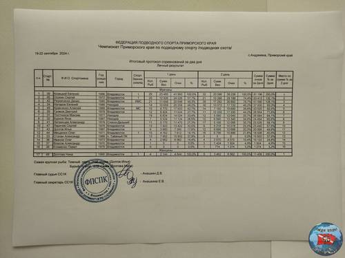 Протокол Чемпионата ПК Кубок Тихого океана по подводной охоте 2024.jpg